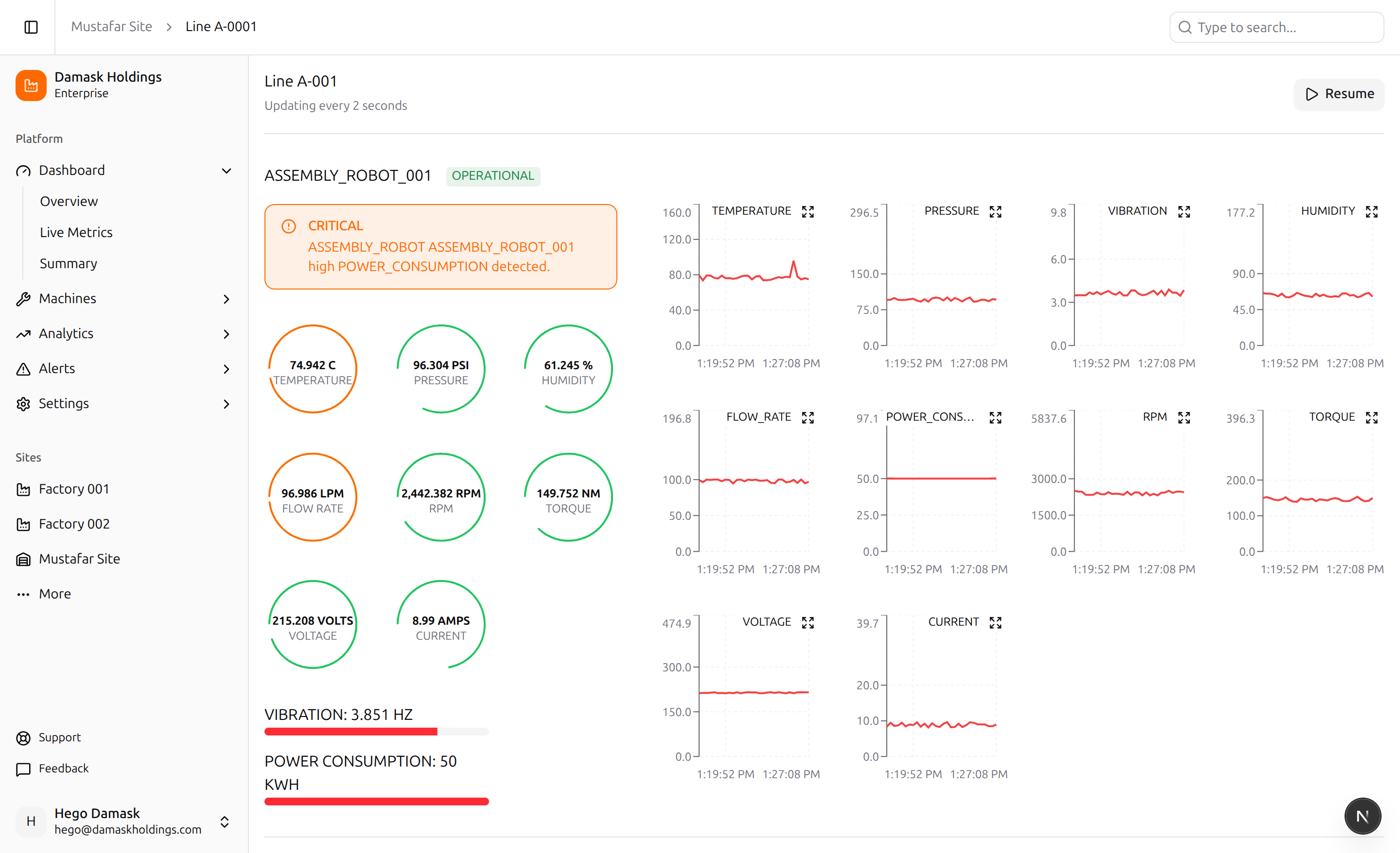 The entire authentication flow for my SaaS starter
